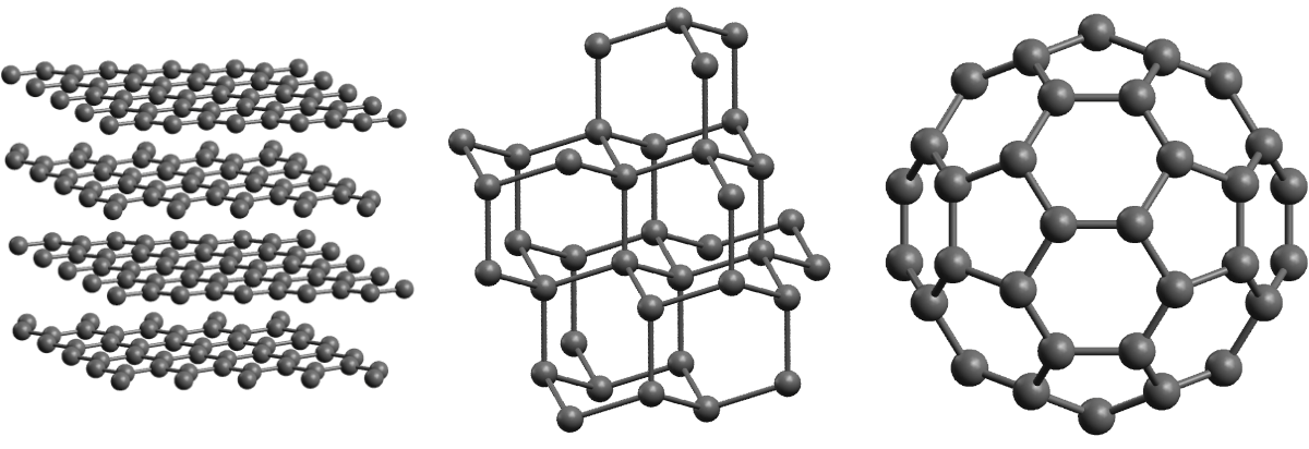 Trois formes allotropiques du carbone (graphite, diamant, fullerène)