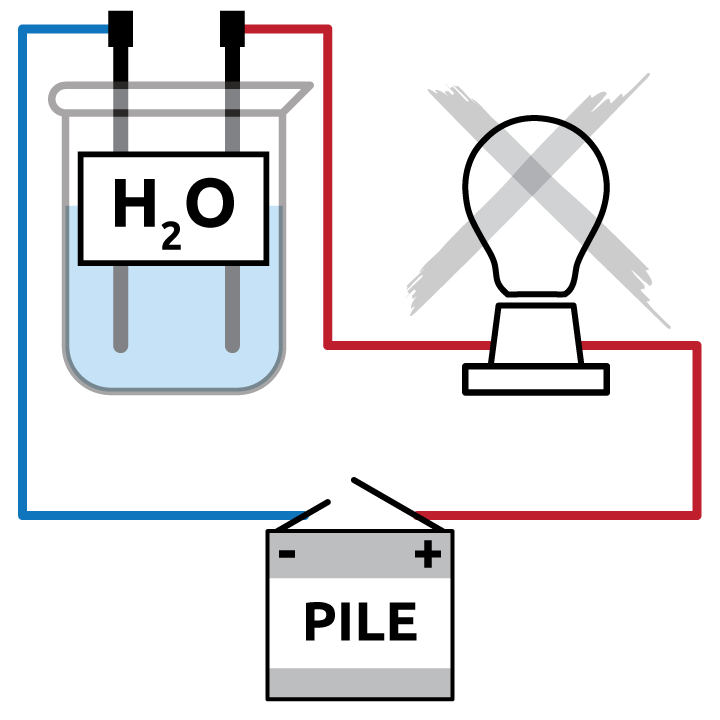 Conduction électrique des solutions (eau pure, solution de NaCl, solution de saccharose)