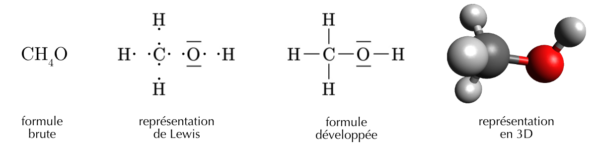 La molécule de méthanol.
